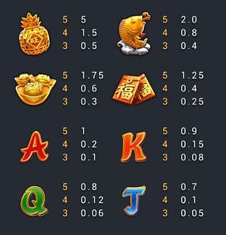 Sabai999_FC_CHINESENEWYEARS_paysymbol_JPG